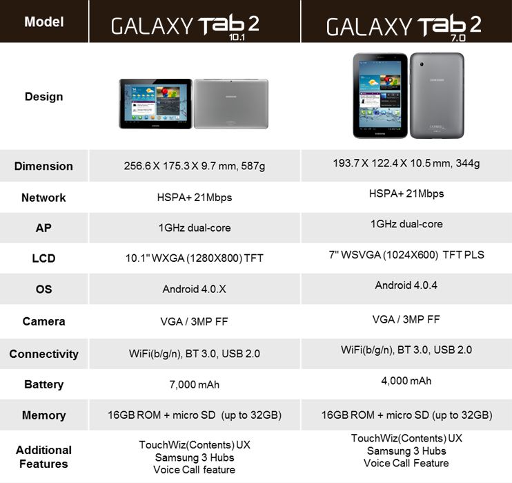 Samsung Galaxy Tab 2 Характеристики