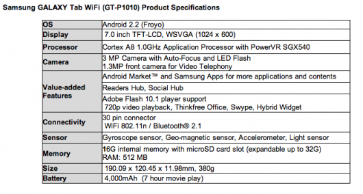 Samsung Tab Wifi Specifications