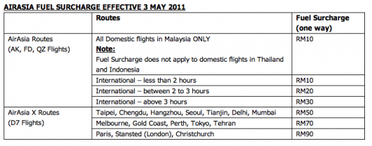 AirAsia Fuel Surcharge from 3 May 2011