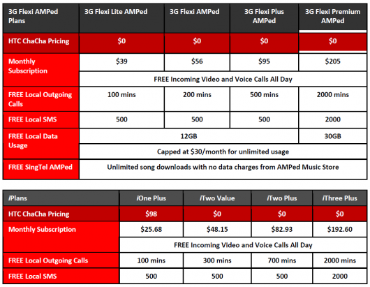 Singtel Price Plans for HTC ChaCha