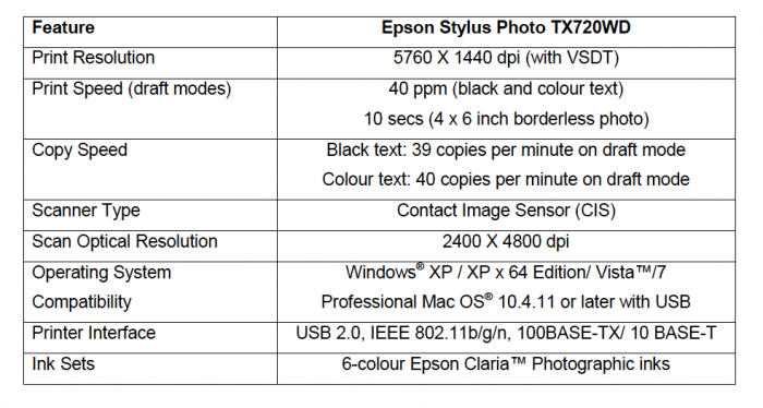 Epson Stylus Photo TX720WD Specifications