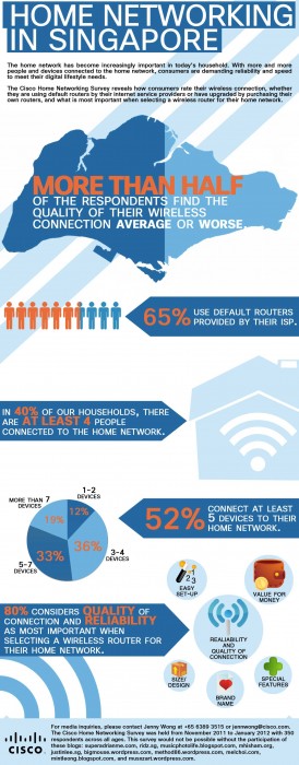 Cisco Linksys Home Networking Survey Infographic