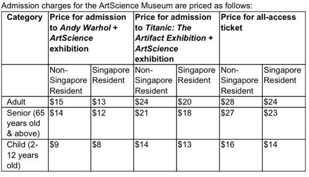 Andy Warhol ArtScience Museum Exhibition Ticketing