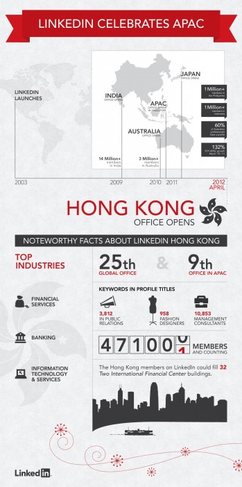 LinkedIn in Hong Kong infographic