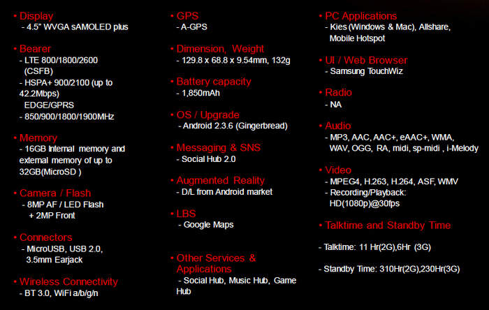 Samsung GALAXY S II LTE Specifications