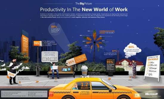 New World Of Work Infographics