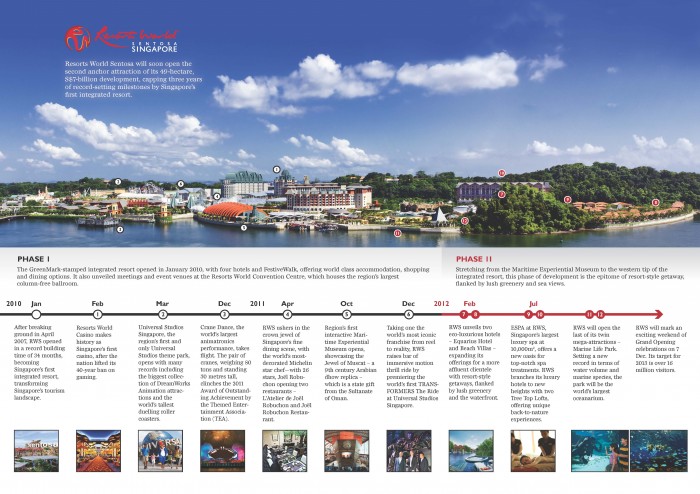 Resorts World Sentosa Grand Opening Announcement - Infographics