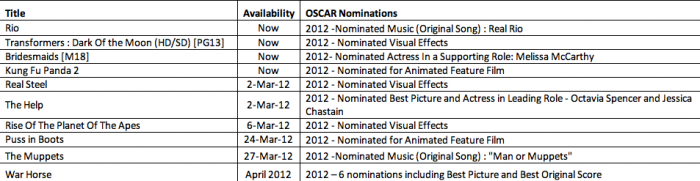 StarHub Demand TV (Oscars Nominees)