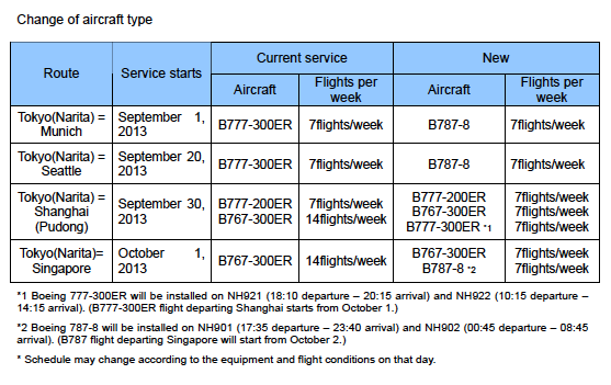 ANA - Change of Aircraft