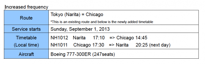 ANA - Narita - Chicago Schedule Increase