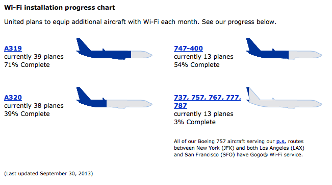 United Airlines 100 Satellite Wi-Fi Enabled Aircraft | SUPERADRIANME.com